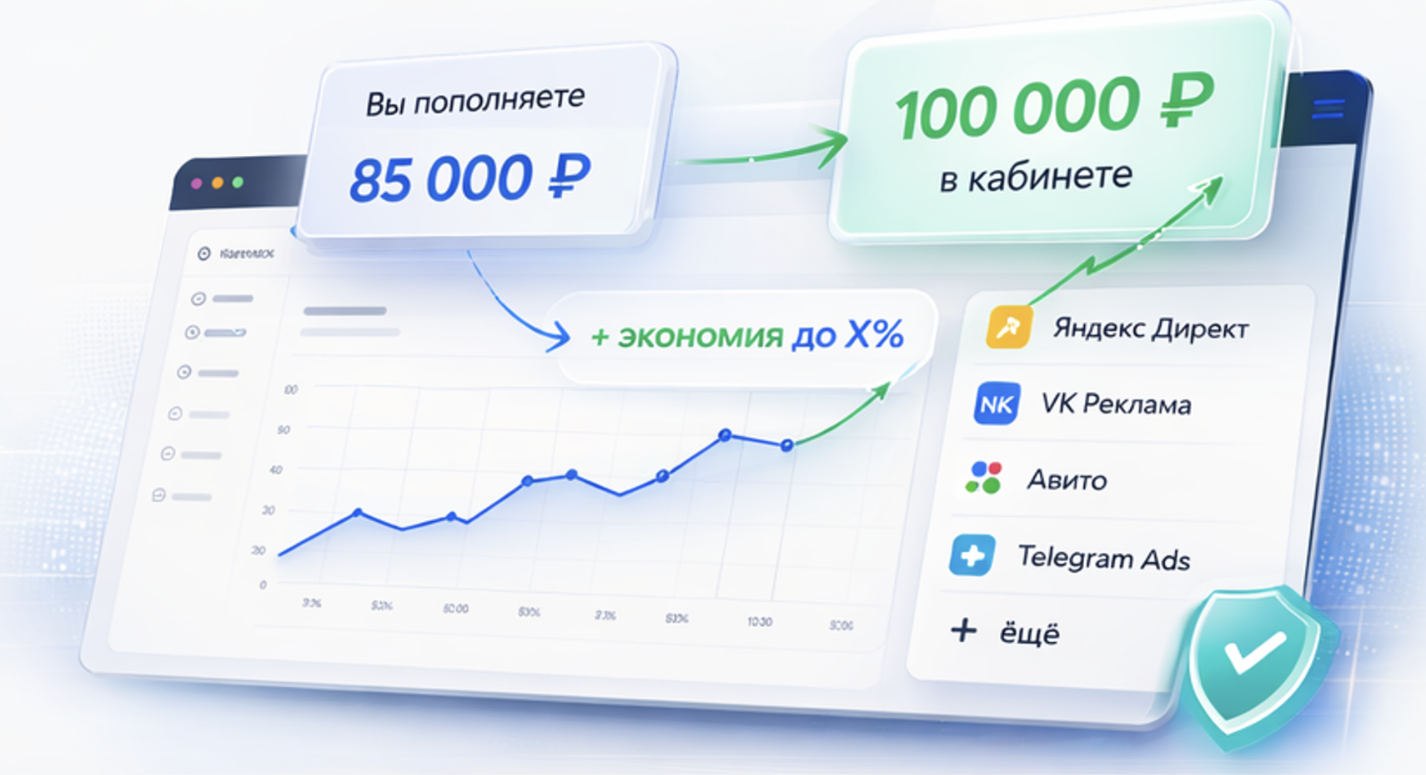 Пополнение рекламных бюджетов
